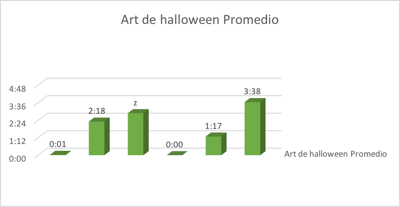 Graficas